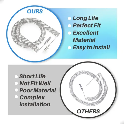 Vista 5 de Secadora Elemento calefactor Restring Coil, encaja 5300622032 Frigidaire Electrolux Bobina de recambio con aislador, se adapta a secadores