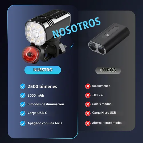Vista 5 de Super Bright Bike Lights for Night Riding,3000mAh USB-C Rechargeable LED Bicycle Headlight Taillight Set,IP65 Waterproof Bike Lights Front & 9 LED