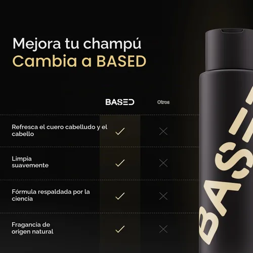 Vista 5 de BASED Champú rejuvenecedor con aloe vera, aceite de menta y aceite de coco, champú limpiador para hombres, sin sulfatos, parabenos o ftalatos
