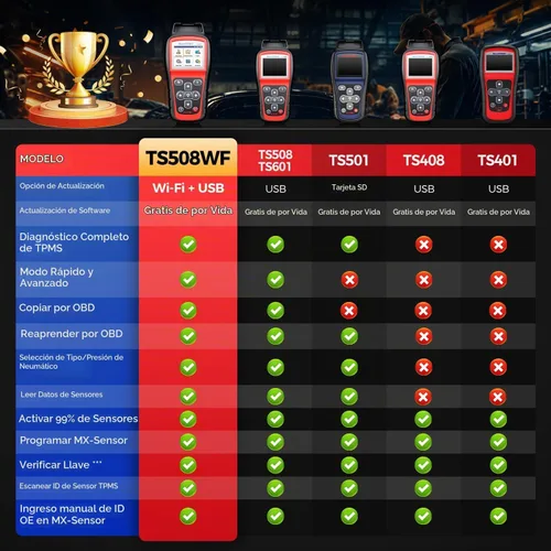Vista 9 de Autel MaxiTPMS TS508WF KIT, TPMS Programming Relearn Tool, Lifetime Update