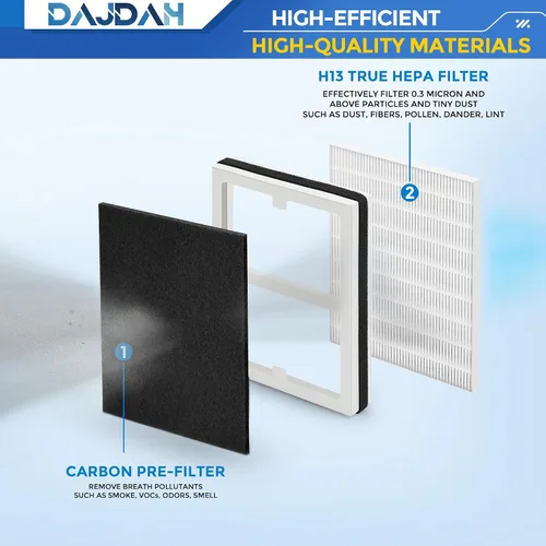 Vista 5 de Idylis - Filtro de repuesto para purificador de aire Idylis AC-2119 IAP-10-100 IAP-10-150 IAPC-40-140 y Filtrete FAP-C01-A con filtro Idylis