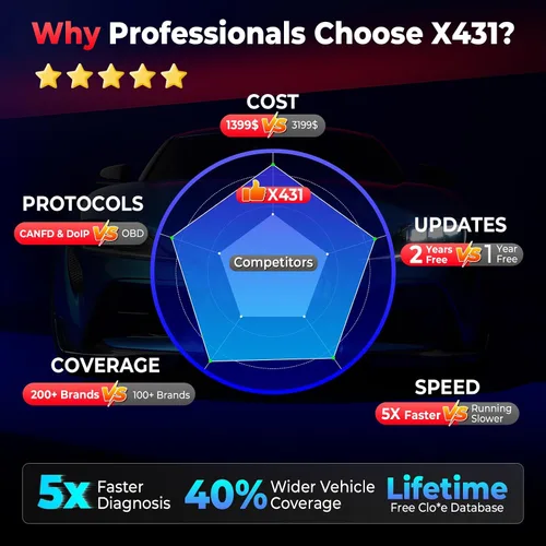 Vista 8 de Launch Scanner X431 1MM* Plus Car Tool with X-PROG3 (Valued $800), Engine/Gearbox ECU Clé, All-in-One Diagnostic Tool, ECU Coding as PAD, 39+