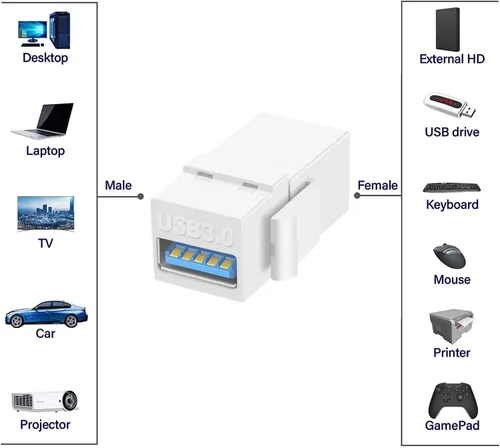 Vista 4 de Paquete de 5 insertos USB 3.0 Keystone Jack Inserts USB hembra a USB Hembra Adaptador Conector USB 3.0 Inserto de acoplador a presión Conector