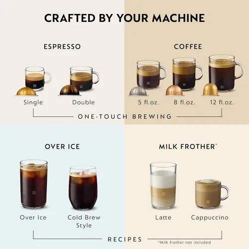 Vista 5 de Nespresso Vertuo Pop+ Cafetera para café y espresso de Breville con espumador de leche, Aqua Mint
