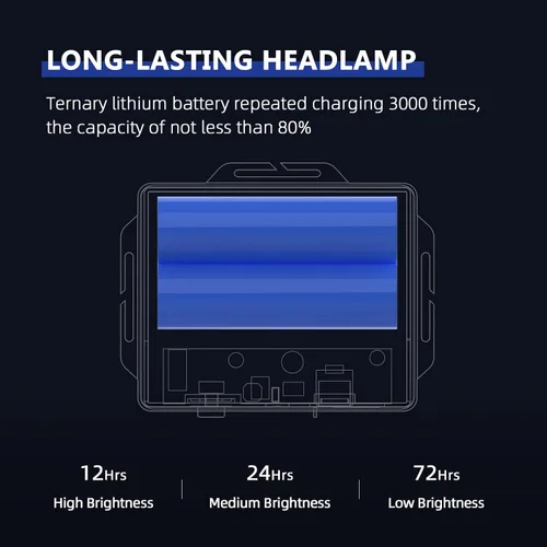 Vista 8 de Linterna de cabeza superbrillante Amkulop, linterna de cabeza recargable USB C con pantalla LCD de potencia, faro impermeable para la frente, sensor