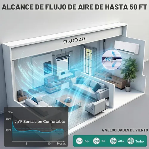 Vista 5 de YITAHOME 24000 BTU Mini Split AC/Heating System 20 SEER2 12000 BTU *2 Set
