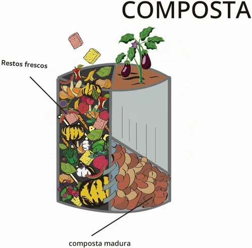 Vista 7 de Esponjas de limpieza grandes de celulosa natural (paquete de 3) – biodegradables, absorbentes, multiusos para cocina, coche y hogar