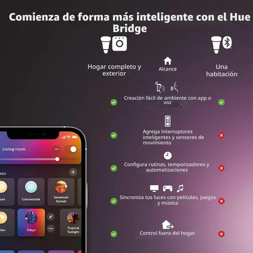 Vista 3 de Philips Hue Bombilla LED inteligente PAR38 de 100W - Luz de ambiente blanca y de color que cambia de color - 1 paquete - 1300LM - E26 - Para