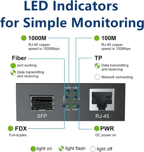 Vista 2 de Convertidor de medios Gigabit Ethernet con módulo SFP 1000 Base-SX