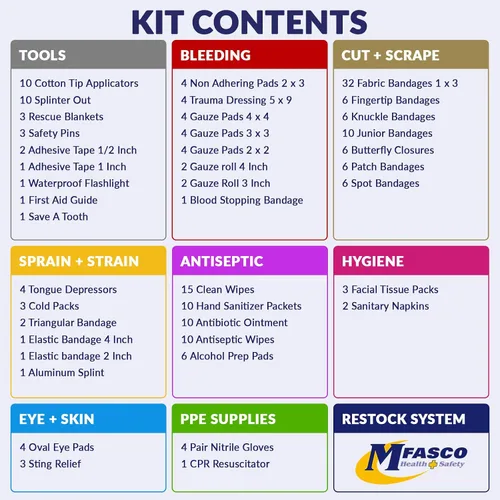 Vista 3 de MFASCO Kit completo de primeros auxilios para el aula escolar – Bolsa médica totalmente abastecida para socorristas de emergencia, incluye elementos