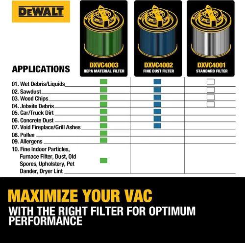 Vista 8 de DEWALT Filtro de vacío HEPA de repuesto DXVC4003, apto para la mayoría de aspiradoras húmedas y secas de 4 a 5 galones, filtro de cartucho