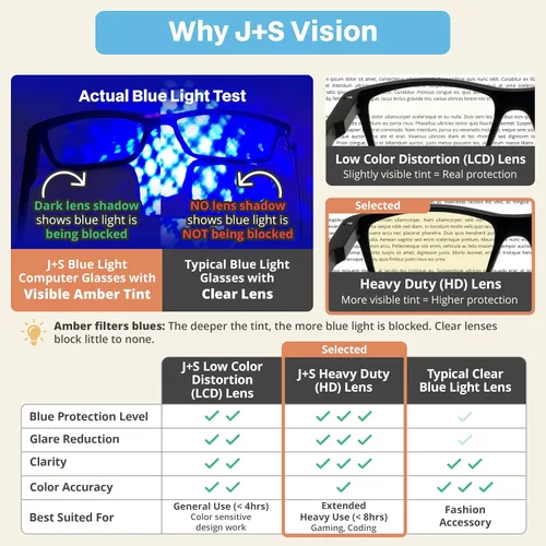 Vista 3 de J+S Vision Blue Light Blocking Glasses for Men Women Computer Gaming Work Anti Strain Fatigue UV Glare Medium-Small Fit