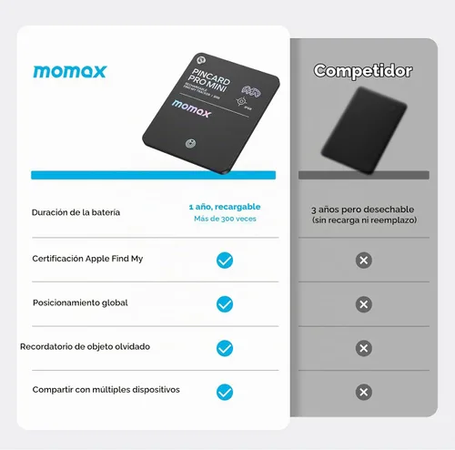 Vista 5 de Momax Wallet Tracker Smart Finder - Tarjeta de seguimiento de llaves Bluetooth delgada recargable con batería de 1 año, Apple Find My (solo iOS)