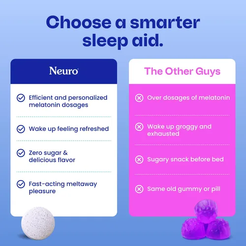 Vista 8 de NeuroGum Paquete Energy & Sleep – Goma de mascar Energy & Focus (menta, 90 unidades) + mentas melatonina para dormir y recargar