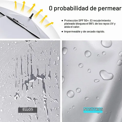 Vista 8 de G4Free Paraguas enorme de golf con protección UV, apertura automática, resistente al viento, paraguas de gran tamaño, extra grande, ventilado, doble