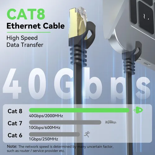 Vista 2 de Cable Ethernet Cat 8 de 1 pie, paquete de 2 unidades, 40 Gbps 2000 MHz Cat8 cable de conexión de red de Internet plano de alta velocidad, cable LAN