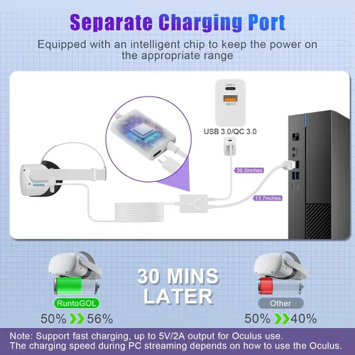 Vista 3 de 16FT Link Cable for Oculus Quest 21 Accessories with Adapter, VR Headset Cable with Separate Charging Port, USB 3.0 to USB C High Speed PC Data