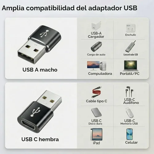 Vista 3 de USB Type C Male Female Adapter,Data Charging Cable Converter 8-Pack Negro