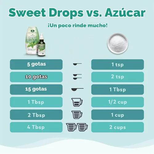 Vista 4 de Stevia líquida Sweetleaf, 2 onzas Gotas dulces, extracto orgánico de hoja de stevia, cero calorías, sin eritritol, sustituto del azúcar