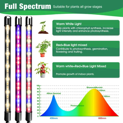 Vista 2 de Garpsen - Luces de cultivo para plantas de interior, 2 cabezales con clip, 40 LED Luz para plantas RedBlue, temporizador de 6/12/16 horas, 3