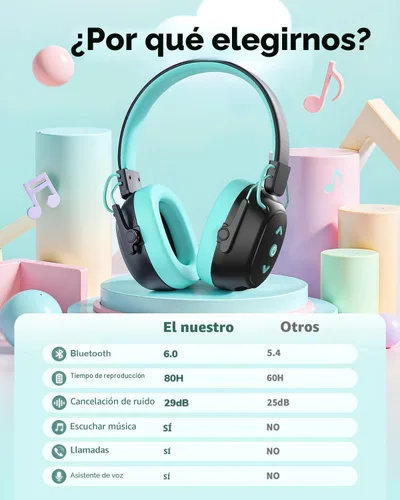 Vista 2 de Auriculares con cancelación de ruido para niños, protección auditiva a prueba de sonido, reducción de ruido SNR de 29 dB, orejera Bluetooth 6.0