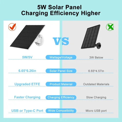 Vista 4 de DCT Panel solar para cámara de seguridad, 5 W con puerto micro USB y tipo C, IP65 impermeable al aire libre DC 5 V batería recargable 360° soporte