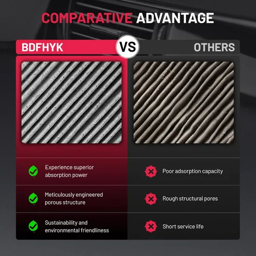 Vista 6 de BDFHYK 2 filtros de aire de cabina CF10136 con carbón activado compatibles con Chevy Uplander 2005-2009, Venture 2001-2005, compatibles con Buick