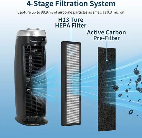 Vista 3 de 2 Pack Filtro HEPA para Eliminación de Humo Compatible con GermGuardian Air Puri-fier AC4825 AC4300 AC4800 AC4900 AC4850, Filtro de Reemplazo