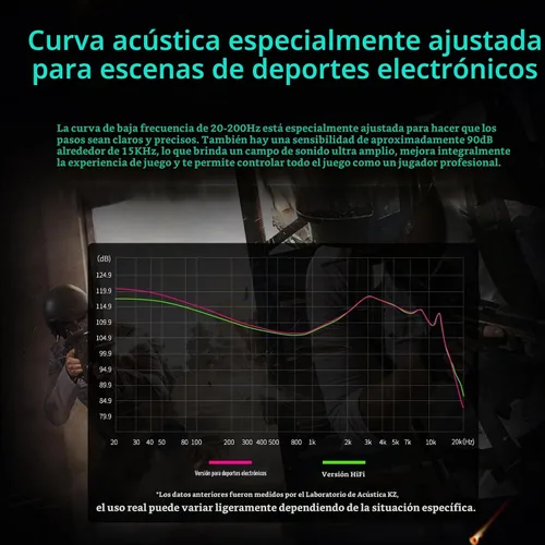 Vista 5 de KZ Auriculares intrauditivos Saga, 0.1 in Jack Gaming IEMs con micrófono