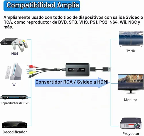 Vista 3 de Convertidor RCA Svideo a HDMI, soporte 4: 3/16: interruptor de relación de aspecto 9, interruptor de salida HDMI 720P/1080P, convertidor S-video AV