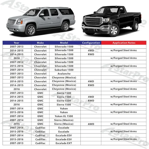 Vista 2 de ASTARPRO Brazos de control superiores delanteros con rótulas de repuesto para Chevy GMC Silverado Sierra Suburban 1500 Avalanche Yukon Tahoe