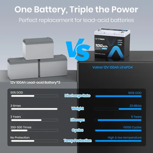 Vista 7 de Batería de litio de ciclo profundo de 12 V y 100 Ah Grupo 24, batería recargable LiFePO4 con BMS de 100 A, protección de corte de temperatura