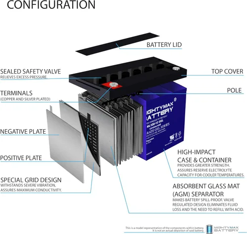 Vista 4 de Mighty Max Battery Reemplazo de batería de gel de 12V 100AH para paneles solares RENOGY PV