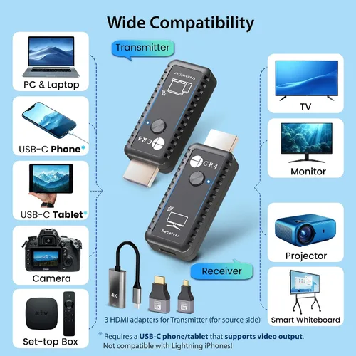 Vista 3 de CR4 Transmisor y receptor HDMI inalámbrico, 5G de baja latencia, Plug & Play, entrada 4K/salida 1080P, kit extensor para transmitir video/audio