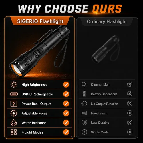 Vista 6 de Rechargeable Flashlight High Lumens, Super Bright LED Flash Light with 4 Lighting Modes, LCD Power Display, IP54 USB-C Handheld linternas with Metal