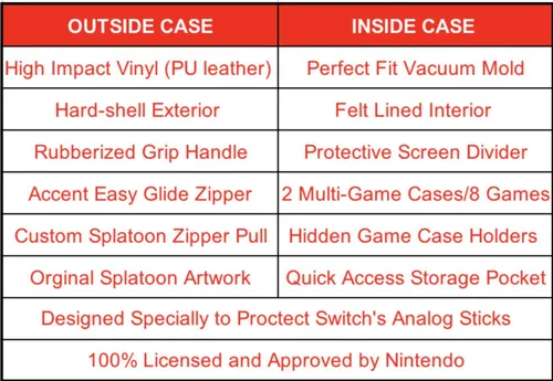 Vista 7 de Nintendo Switch Game Traveler Deluxe Travel Case