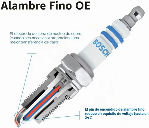 Vista 4 de BOSCH 9614 OE - Bujía de doble iridio de alambre fino, paquete de 4