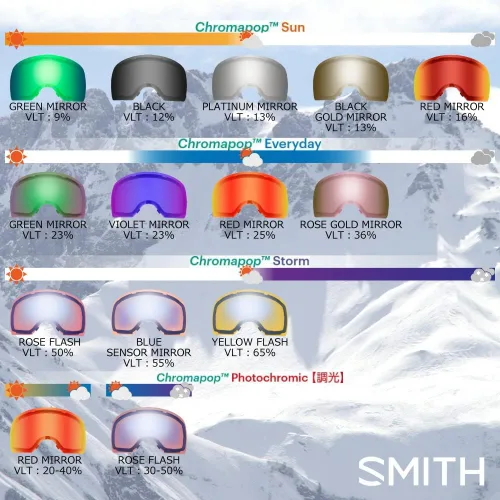 Vista 3 de Smith I/O Mag XL - Lentes de repuesto para gafas de nieve Espejo rojo sol Chromapop
