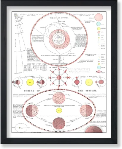 Vista 18 de Poster Master Póster esotérico de H. Butler - Arte de pared en blanco y negro, astronomía antigua y diagrama celestial, regalo para fanáticos