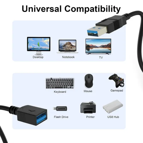 Vista 2 de SSSGRGB - Cable de extensión USB 3.0 de 5 pies, cable de extensión USB macho a hembra, transferencia de datos de 5 Gbps y carga para teclado, mouse