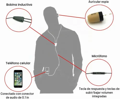 Vista 5 de 2017 nuevo invisible espía auricular 918 detección inalámbrico oculto oculto auricular