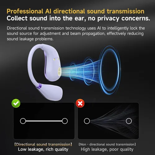 Vista 4 de Auriculares de oreja abierta, auriculares inalámbricos Bluetooth 5.4, sonido estéreo IPX7 impermeable con gancho ergonómico para correr, entrenar