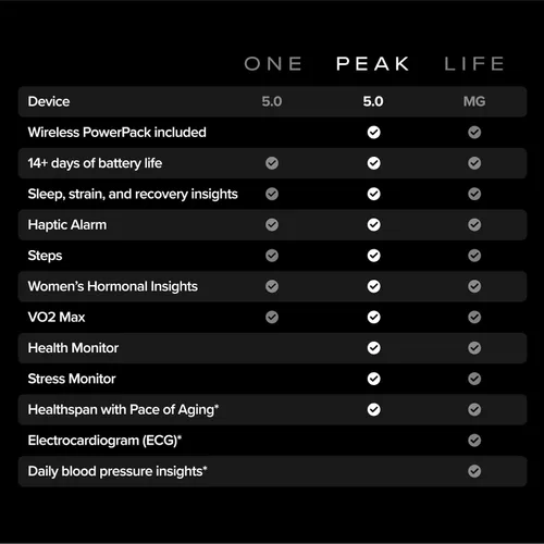 Vista 7 de WHOOP Peak Bundle – WHOOP 5.0 Health & Fitness Wearable con 12 meses de membresía + pulsera Sportflex – Actividad, sueño, HRV y estrés 24/7