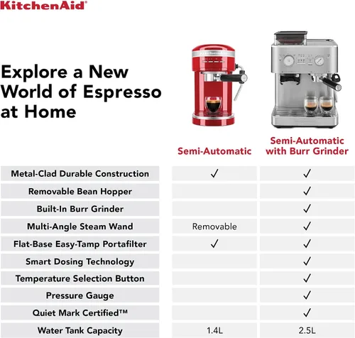 Vista 10 de KitchenAid Máquina de café expreso semiautomática con molinillo de rebabas, 2.5L, KES6551JP, enebro Juniper