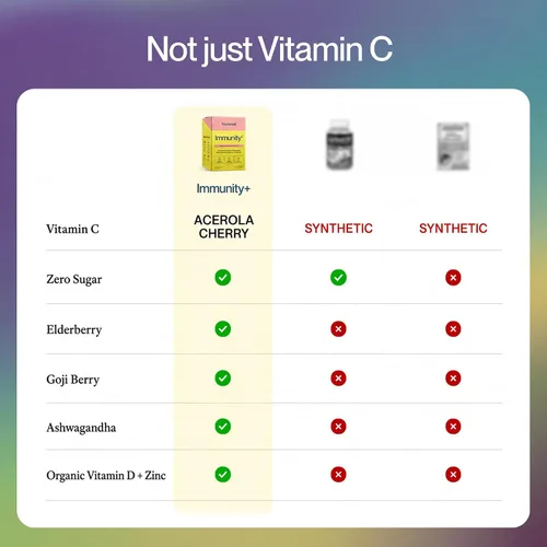 Vista 5 de Feel Goods Immunity+, apoyo inmunológico, hierbas orgánicas, 500 mg de vitamina C, paquetes de polvo cero azúcar, antioxidantes, zinc