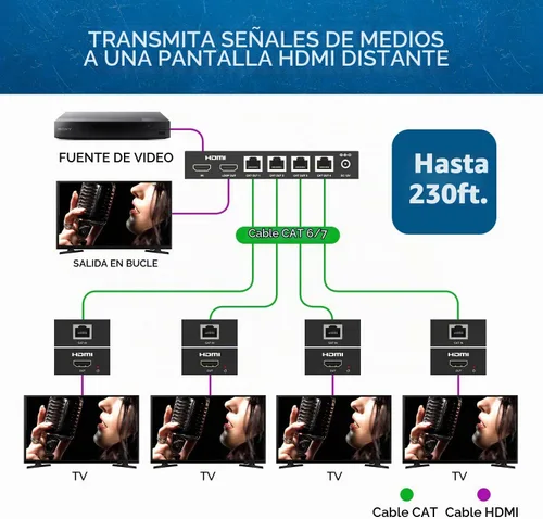 Vista 3 de OREI Divisor extensor HDMI 4K 1x4 sobre cable CAT6 de 230 pies, salida