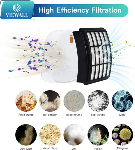 Vista 5 de Filtro de Reemplazo VIEWALL para Aspiradora Shark NV360 NV352 NV356E ZU503AMZ CU500 CU520 NV350 NV351 NV352 NV355 NV357 NV358 NV366 NV370 NV380