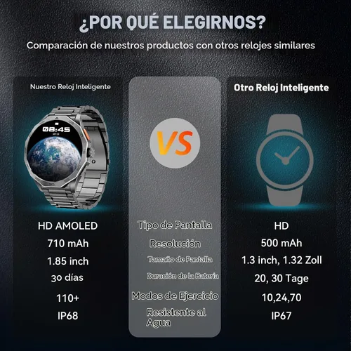 Vista 4 de Reloj inteligente militar para hombre, pantalla HD Ultra de 1.85 pulgadas, pantalla táctil, batería de 710 mAh, relojes inteligentes para Android