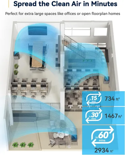 Vista 4 de Nuwave OxyPure - Purificador de aire para habitación extra grande de 2934 pies cuadrados, purificador de aire inteligente con filtración de 5