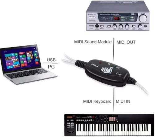 Vista 7 de TENINYU Convertidor de cable USB a MIDI 2 en 1 PC a sintetizador Interfaz de teclado de estudio de música, cable adaptador de enchufe de cable, 16